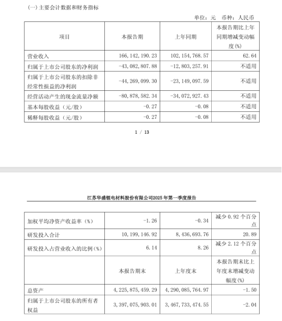 一季度财报